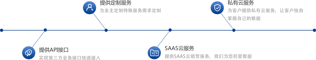 漫途云服务方案